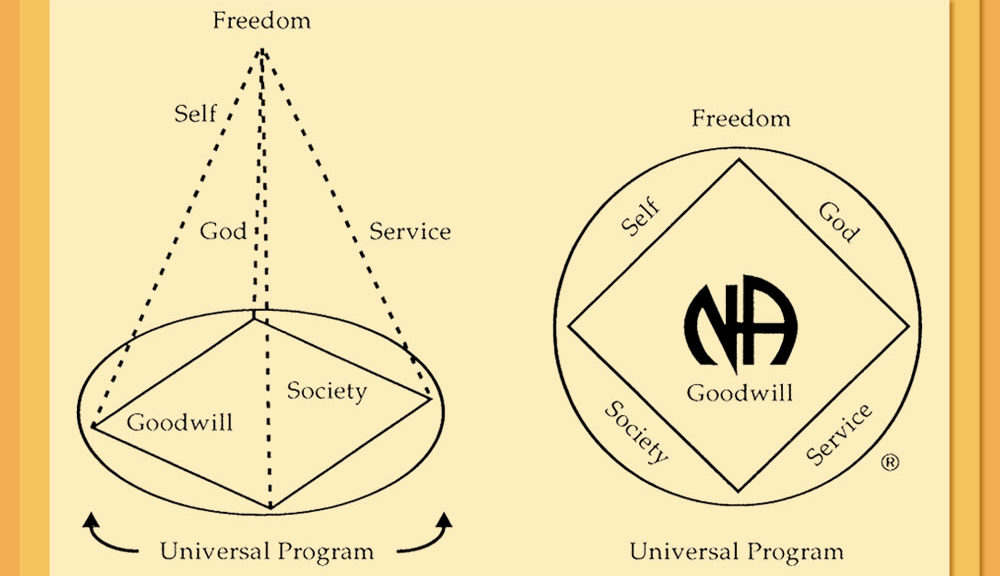 universal symbols of freedom